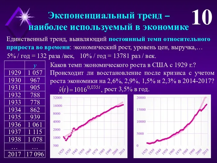 Экспоненциальный тренд – наиболее используемый в экономике 10 Каков темп экономического