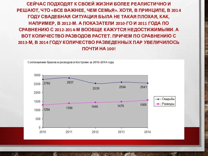 КОЛИЧЕСТВО БРАКОВ СОКРАЩАЕТСЯ. ВЕРОЯТНО, МОЛОДЫЕ ЛЮДИ СЕЙЧАС ПОДХОДЯТ К СВОЕЙ ЖИЗНИ