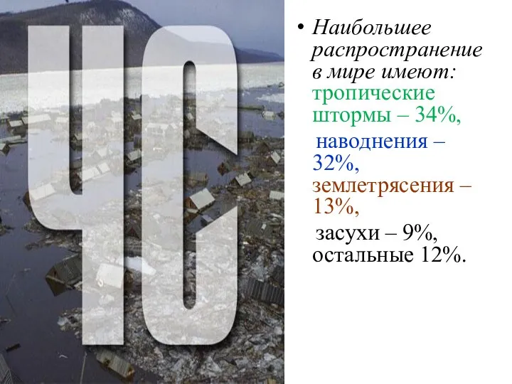 Наибольшее распространение в мире имеют: тропические штормы – 34%, наводнения –