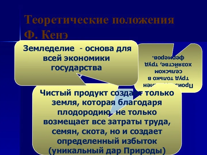 Теоретические положения Ф. Кенэ Концепции классов Производителен труд только в сельском