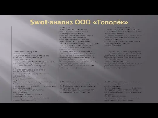 Swot-анализ ООО «Тополёк»