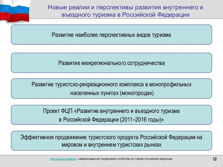 Новые реалии и перспективы развития внутреннего и въездного туризма в Российской