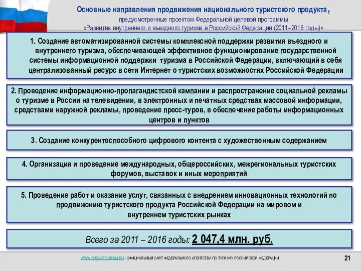 Основные направления продвижения национального туристского продукта, предусмотренные проектом Федеральной целевой программы