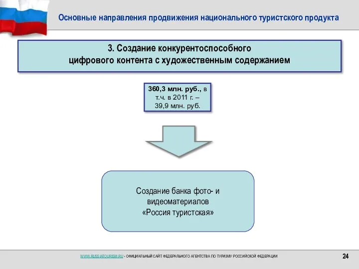 Основные направления продвижения национального туристского продукта 3. Создание конкурентоспособного цифрового контента