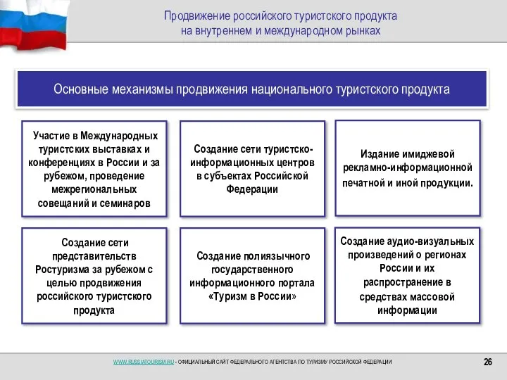 Продвижение российского туристского продукта на внутреннем и международном рынках Участие в