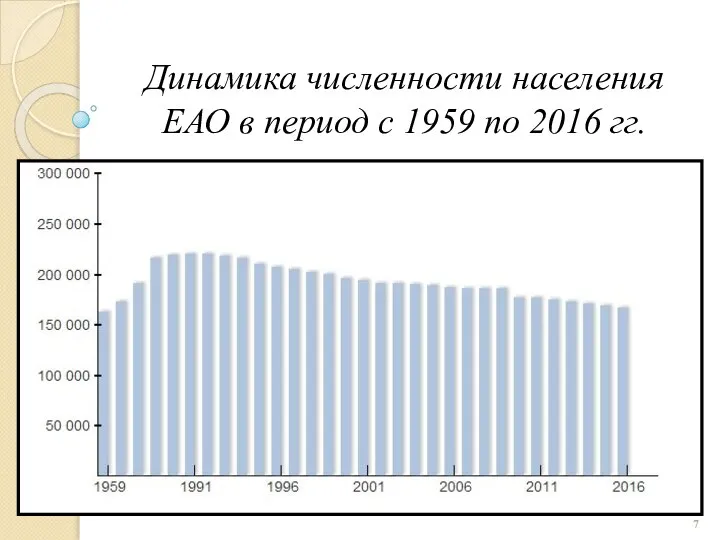 Динамика численности населения ЕАО в период с 1959 по 2016 гг.