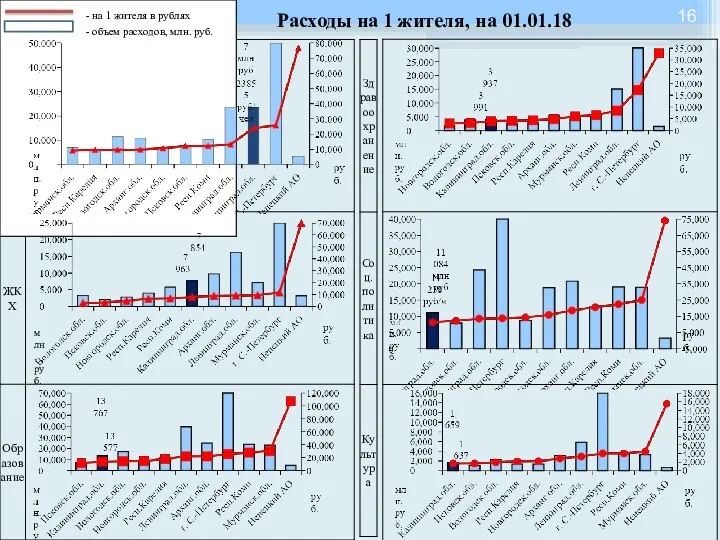 Расходы на 1 жителя, на 01.01.18 млн. руб.