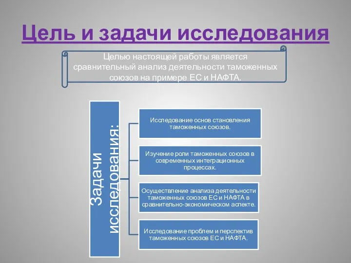 Цель и задачи исследования Целью настоящей работы является сравнительный анализ деятельности