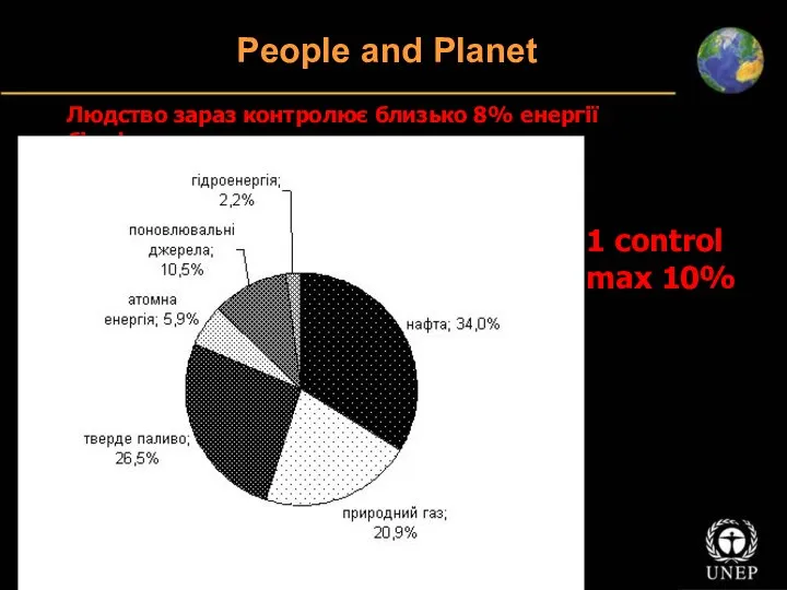 People and Planet 1 control max 10% Людство зараз контролює близько 8% енергії біосфери