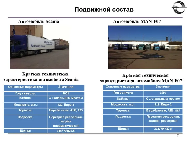 Подвижной состав Автомобиль Scania Краткая техническая характеристика автомобиля Scania Автомобиль MAN