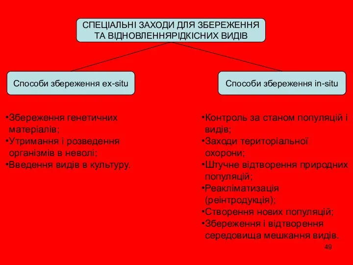 СПЕЦІАЛЬНІ ЗАХОДИ ДЛЯ ЗБЕРЕЖЕННЯ ТА ВІДНОВЛЕННЯРІДКІСНИХ ВИДІВ Способи збереження ex-situ Способи