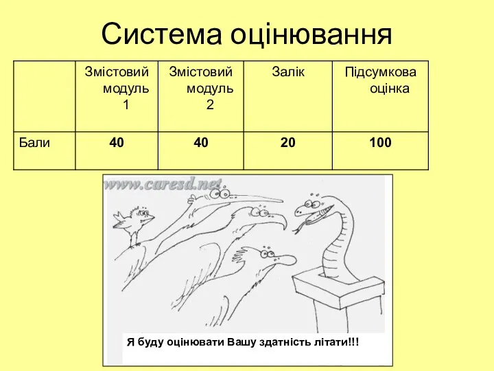 Система оцінювання Я буду оцінювати Вашу здатність літати!!!