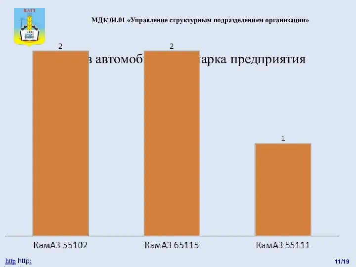 11/19 http http: http://catt.ucoz.ru Состав автомобильного парка предприятия МДК 04.01 «Управление структурным подразделением организации»