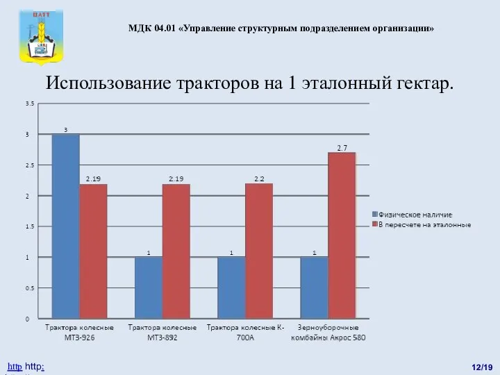 12/19 http http: http://catt.ucoz.ru Использование тракторов на 1 эталонный гектар. МДК 04.01 «Управление структурным подразделением организации»