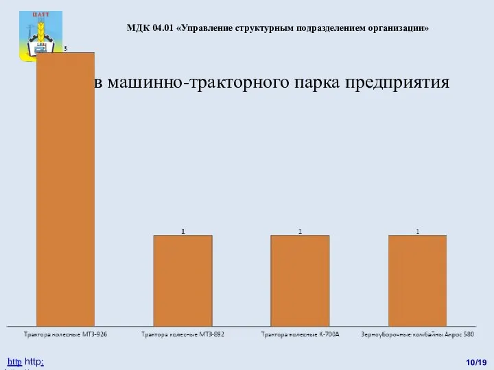 10/19 http http: http://catt.ucoz.ru Состав машинно-тракторного парка предприятия МДК 04.01 «Управление структурным подразделением организации»