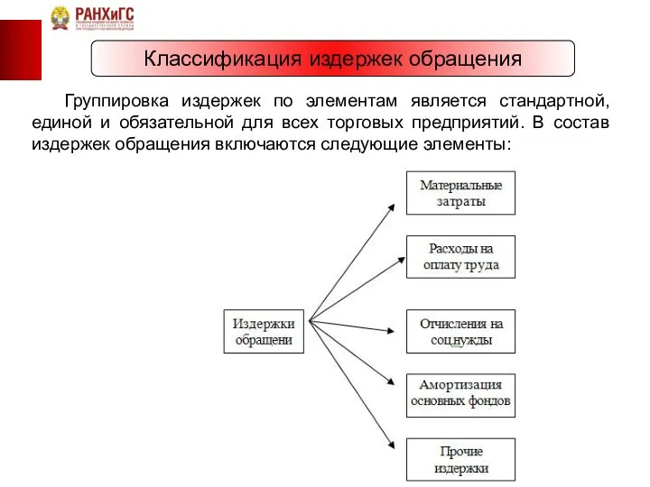 Классификация издержек обращения Группировка издержек по элементам является стандартной, единой и