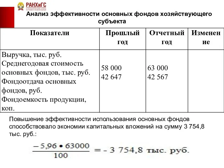 Анализ эффективности основных фондов хозяйствующего субъекта Повышение эффективности использования основных фондов