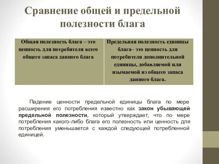 Сравнение общей и предельной полезности блага Падение ценности предельной единицы блага