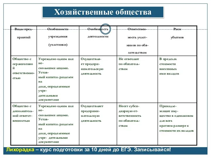 Хозяйственные общества Лихорадка – курс подготовки за 10 дней до ЕГЭ. Записывайся!