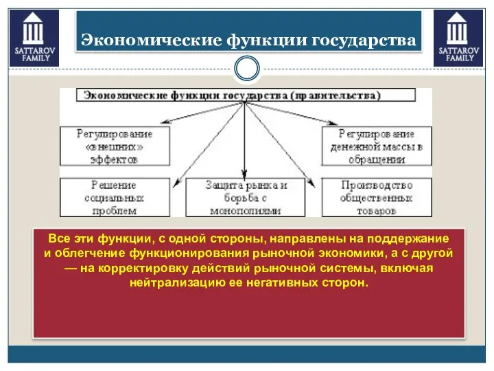 Экономические функции государства Все эти функции, с одной стороны, направлены на