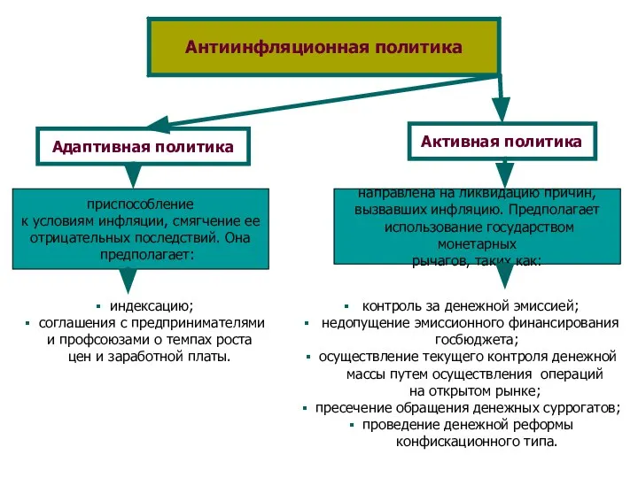 Антиинфляционная политика Адаптивная политика Активная политика индексацию; соглашения с предпринимателями и