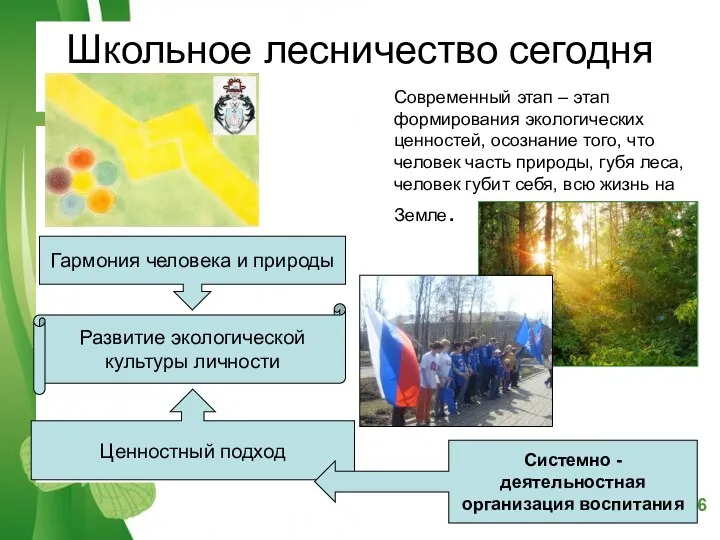 Школьное лесничество сегодня Современный этап – этап формирования экологических ценностей, осознание