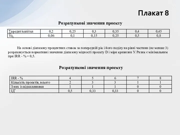 Плакат 8 Розрахункові значення проекту На основі діапазону процентних ставок за