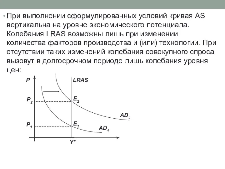 При выполнении сформулированных условий кривая AS вертикальна на уровне экономического потенциала.