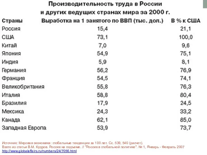 Источник: Мировая экономика: глобальные тенденции за 100 лет. Сс. 539, 540