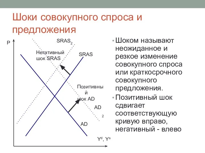 Шоки совокупного спроса и предложения Шоком называют неожиданное и резкое изменение