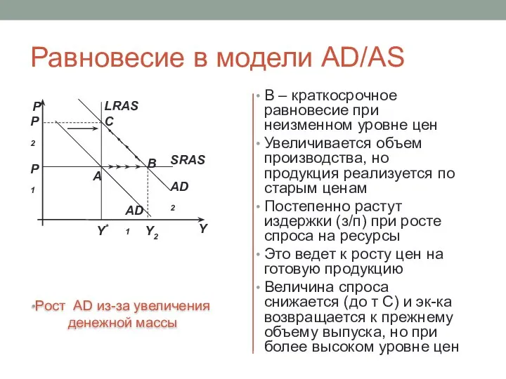 Равновесие в модели AD/AS Рост AD из-за увеличения денежной массы В