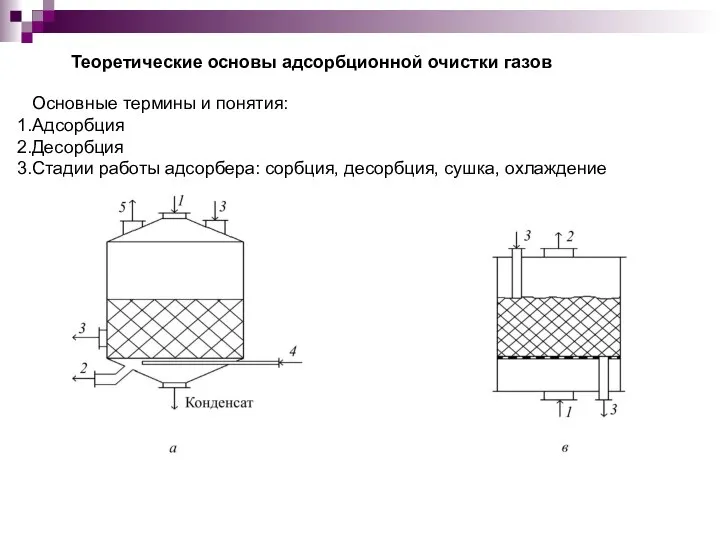 Основные термины и понятия: Адсорбция Десорбция Стадии работы адсорбера: сорбция, десорбция,