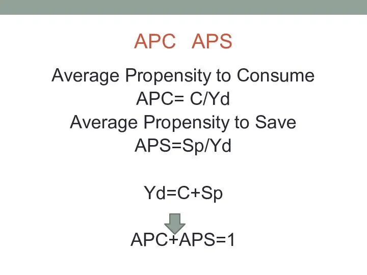 APC APS Average Propensity to Consume APC= C/Yd Average Propensity to Save APS=Sp/Yd Yd=C+Sp APC+APS=1