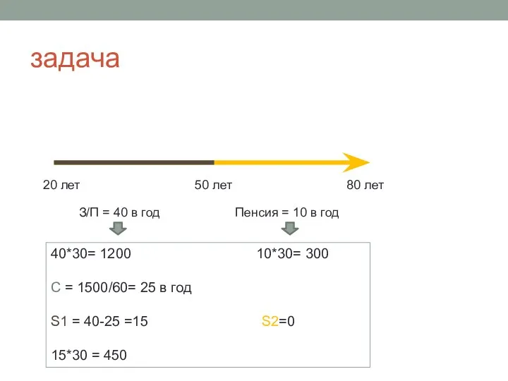 задача 20 лет 50 лет 80 лет З/П = 40 в