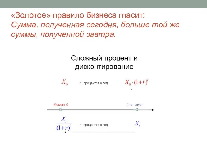 «Золотое» правило бизнеса гласит: Сумма, полученная сегодня, больше той же суммы, полученной завтра.