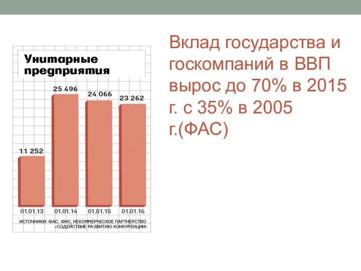 Вклад государства и госкомпаний в ВВП вырос до 70% в 2015