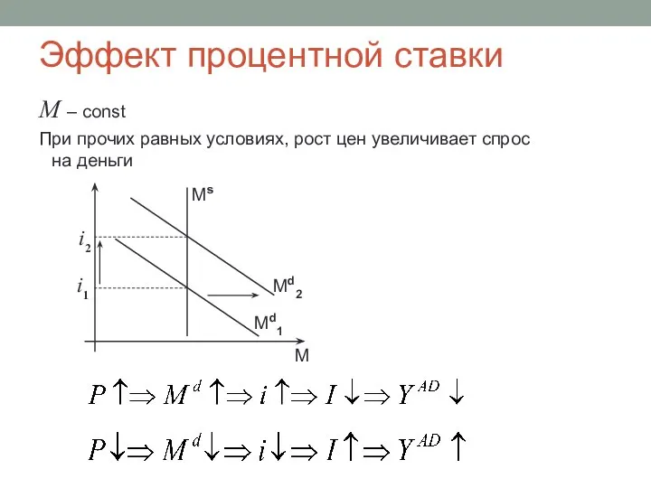 Эффект процентной ставки М – const При прочих равных условиях, рост