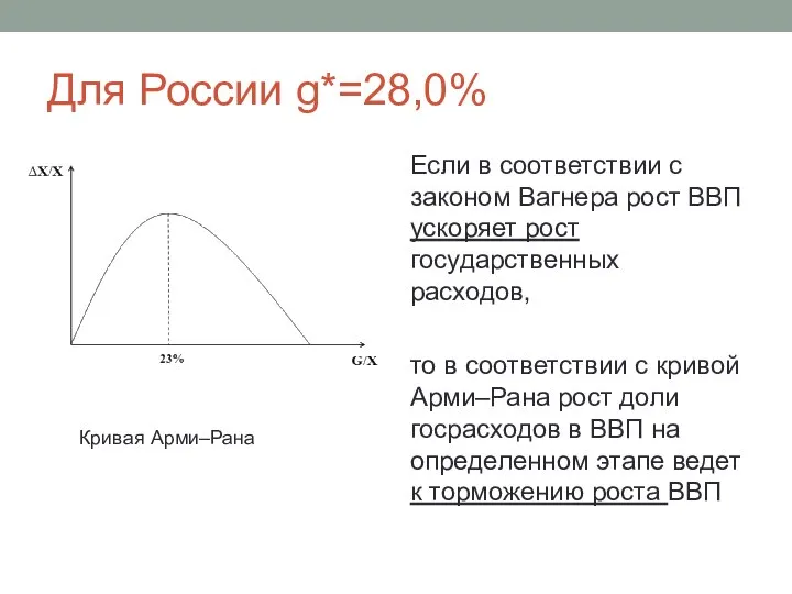 Для России g*=28,0% Если в соответствии с законом Вагнера рост ВВП