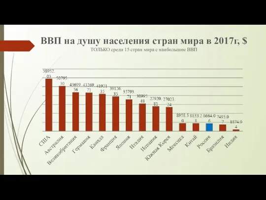 ВВП на душу населения стран мира в 2017г, $ ТОЛЬКО среди