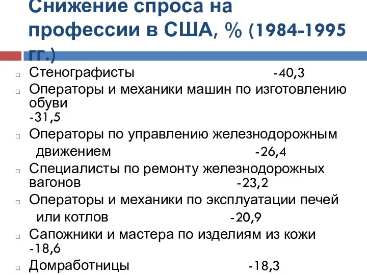 Снижение спроса на профессии в США, % (1984-1995 гг.) Стенографисты -40,3