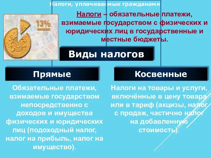 Налоги, уплачиваемые гражданами Обязательные платежи, взимаемые государством непосредственно с доходов и