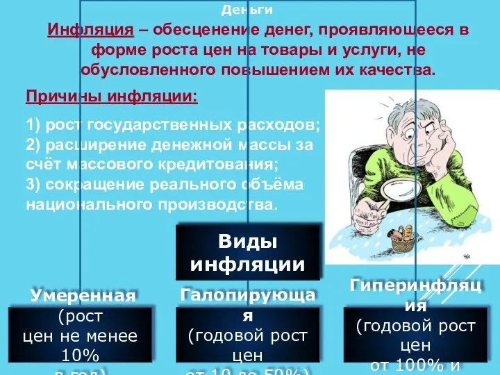 Деньги Инфляция – обесценение денег, проявляющееся в форме роста цен на