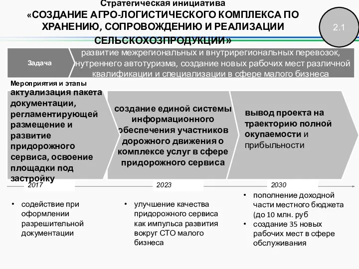 Стратегическая инициатива «СОЗДАНИЕ АГРО-ЛОГИСТИЧЕСКОГО КОМПЛЕКСА ПО ХРАНЕНИЮ, СОПРОВОЖДЕНИЮ И РЕАЛИЗАЦИИ СЕЛЬСКОХОЗПРОДУКЦИИ»