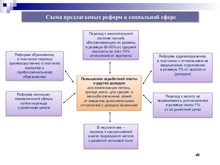 Повышение заработной платы и других доходов для компенсации потерь, прежде всего,