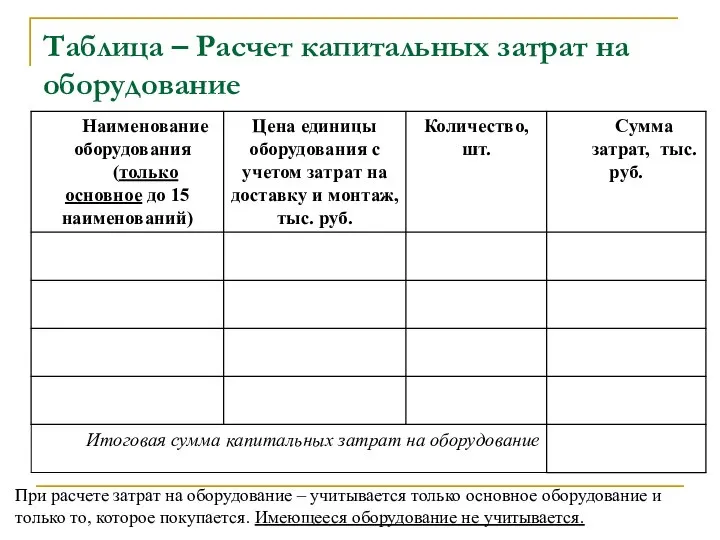 Таблица – Расчет капитальных затрат на оборудование При расчете затрат на