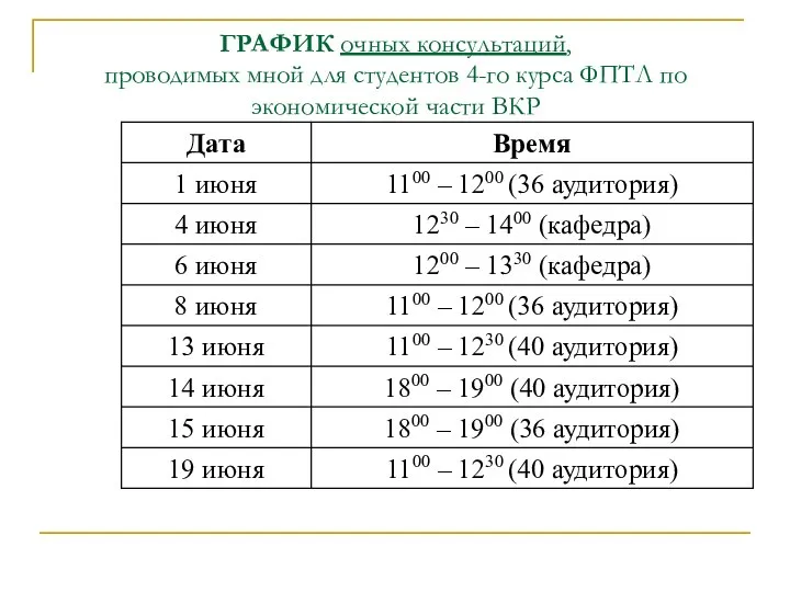 ГРАФИК очных консультаций, проводимых мной для студентов 4-го курса ФПТЛ по экономической части ВКР