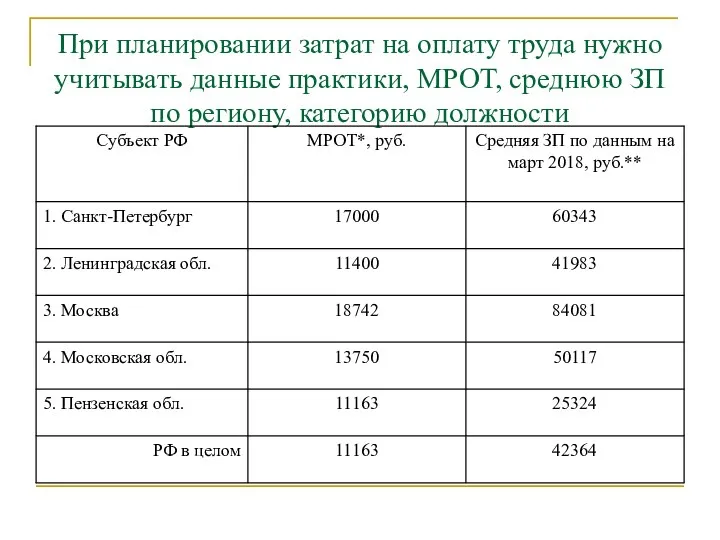 При планировании затрат на оплату труда нужно учитывать данные практики, МРОТ,