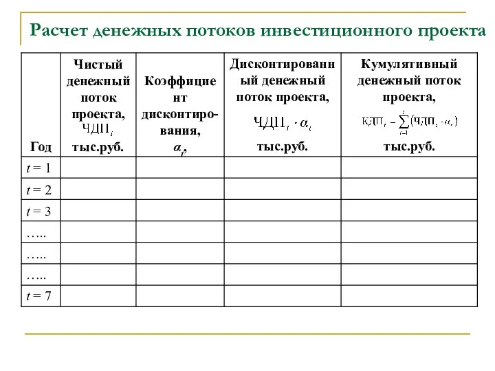 Расчет денежных потоков инвестиционного проекта