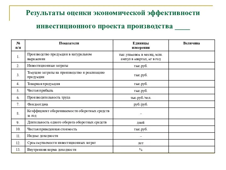 Результаты оценки экономической эффективности инвестиционного проекта производства ____