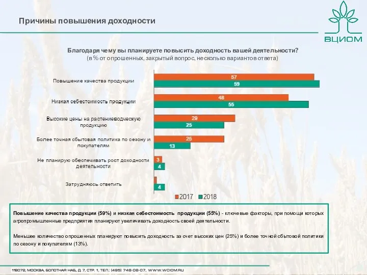 Благодаря чему вы планируете повысить доходность вашей деятельности? (в % от